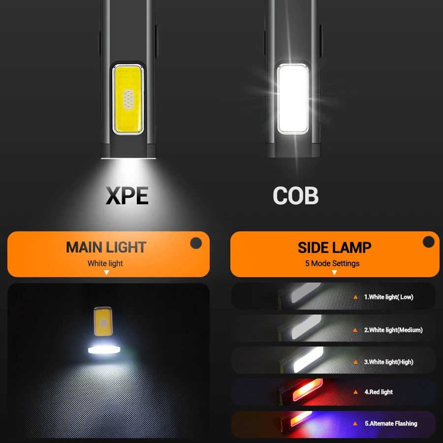 Mini Portable Rechargeable LED - огляд і ціна Outdoor Lighting Construction