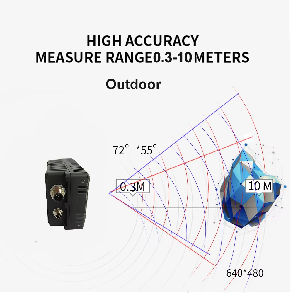 CS40pro 10m 3D ToF Solid State - огляд і ціна Outdoor Lighting And Camera