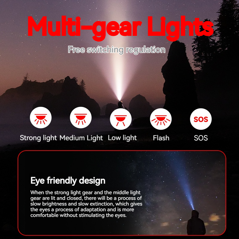 PHILIPS  LED Headlamp Sensor H - огляд і ціна Outdoor Lighting Philips
