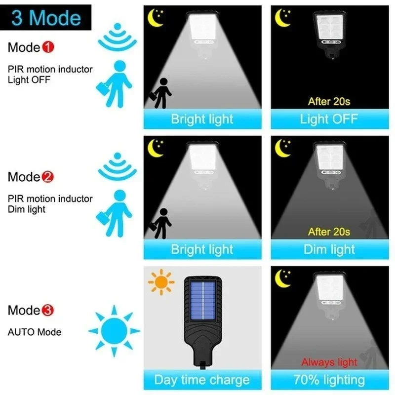 Outdoor Solar Garden Lights wi - огляд і ціна Outdoor Lighting Construction