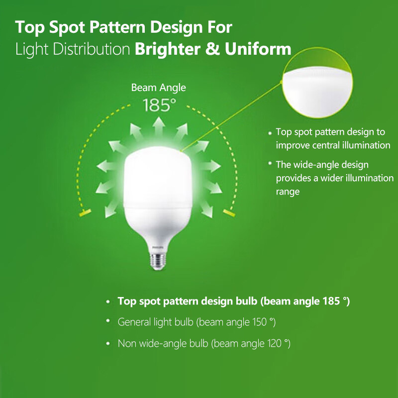 Philips LED T160 Bulb E40 65W  - огляд і ціна Outdoor Lighting Philips