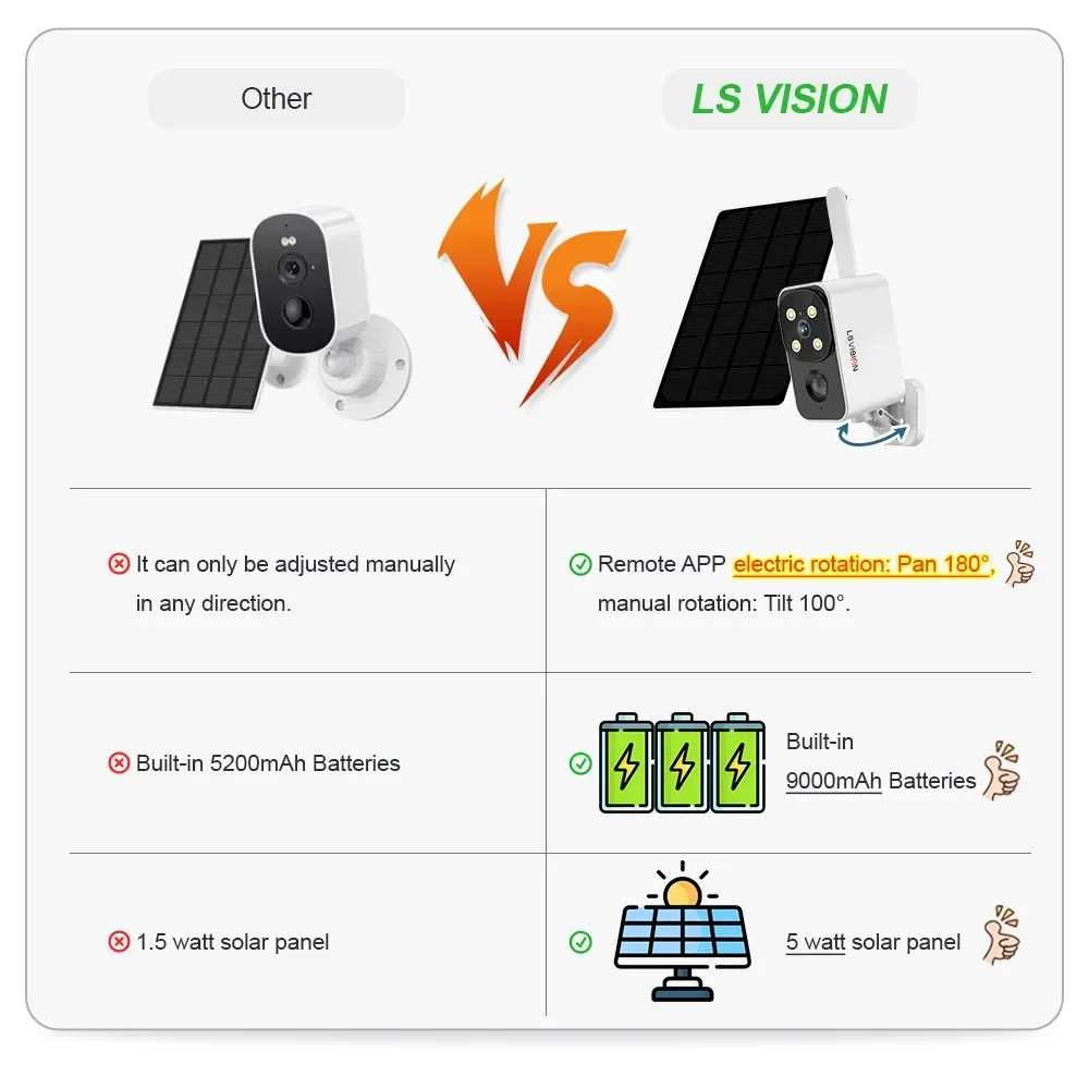 LS VISION Outdoor Solar Camera - огляд і ціна Outdoor Lighting And Camera