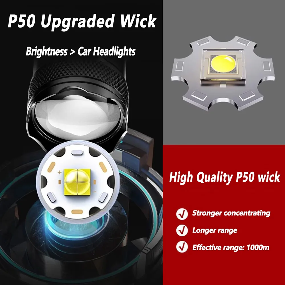 Rechargeable LED Flashlight Zo - огляд і ціна Outdoor Lighting Construction